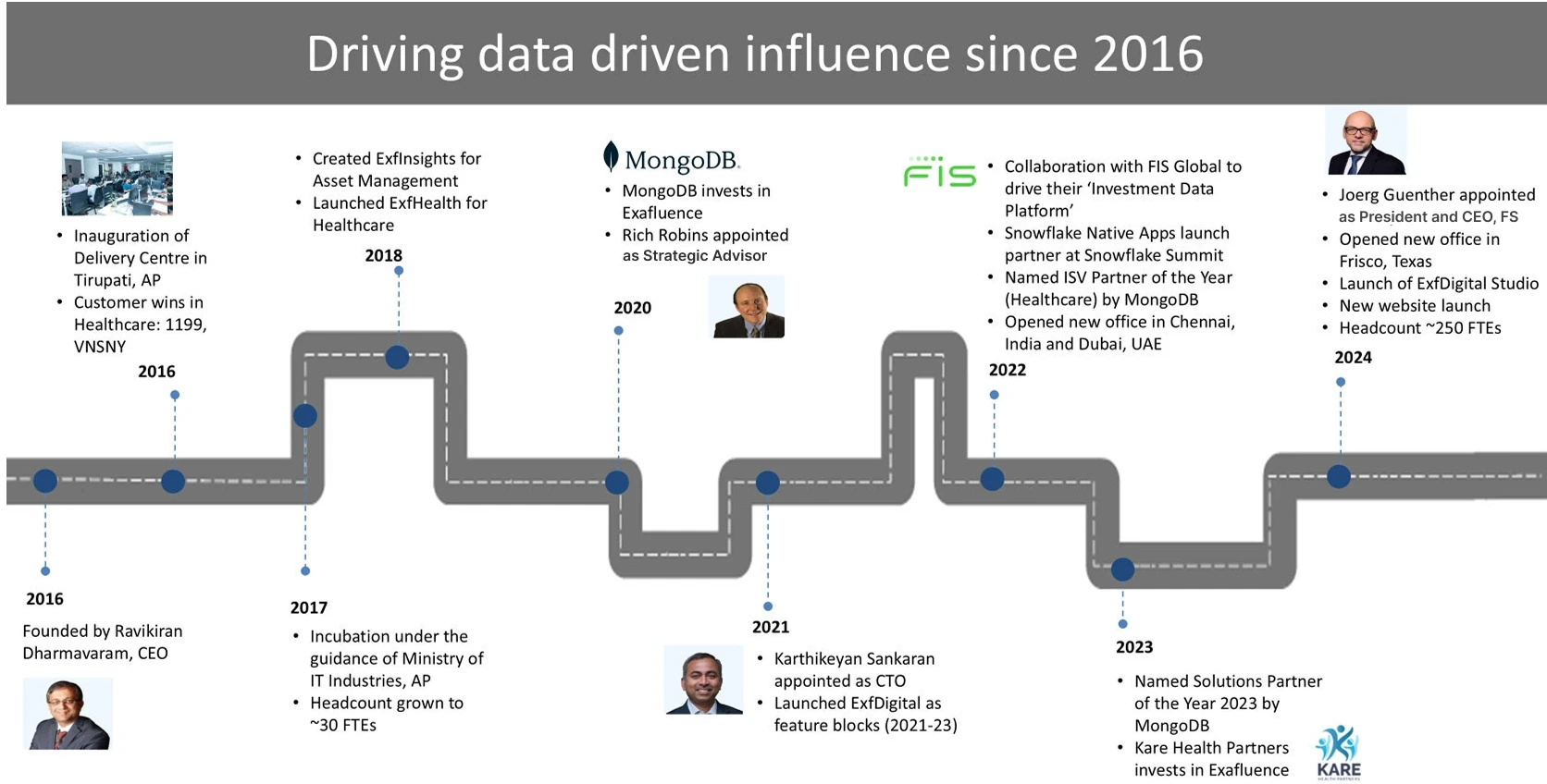 company timeline